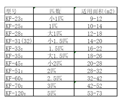 云县空调维修